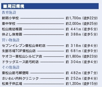 【仲介手数料無料】新築戸建　東松山市幸町13-13（全1棟）の周辺