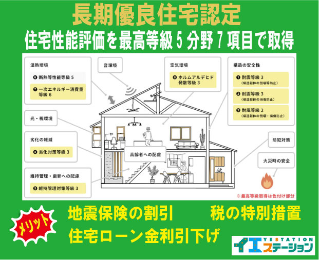 【構造・工法・仕様】 | 各務原市鵜沼朝日町2丁目