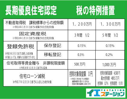 【構造・工法・仕様】 | 各務原市川島渡町