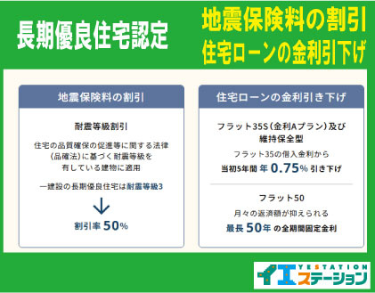 各務原市川島渡町　2号棟のその他|長期優良認定住宅！ローンの金利引き下げ！地震保険料の割引！