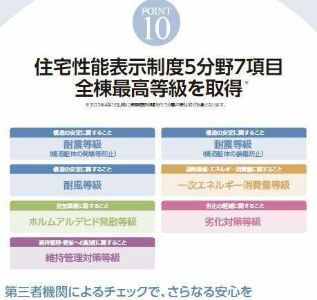 愛知郡東郷町大字和合字知々釜の新築一戸建のその他