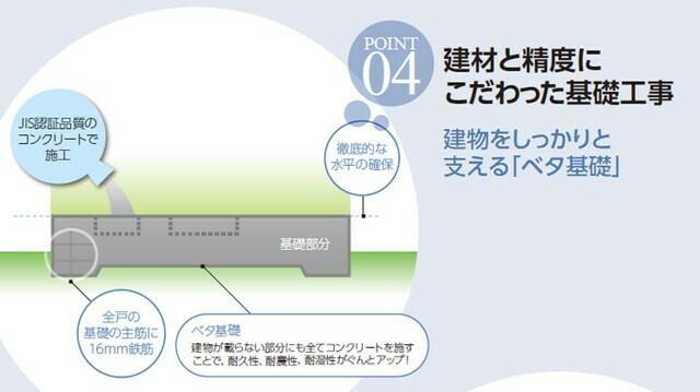 愛知郡東郷町大字和合字知々釜の新築一戸建のその他
