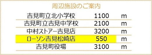 中古戸建　吉見町松崎309（リフォーム住宅）の周辺