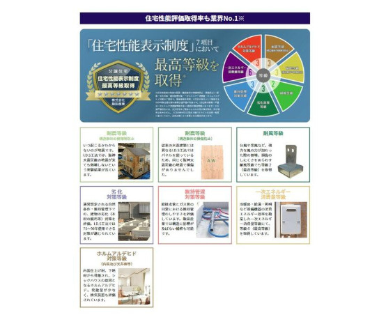 売新築戸建　静岡市葵区田町６丁目の構造・工法・仕様
