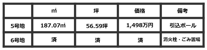COLOSグリーンヒル栗東市下鈎　6区画のその他