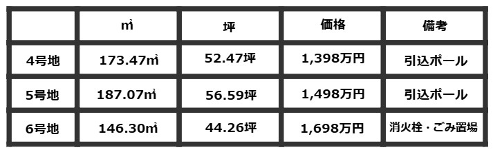 COLOSグリーンヒル栗東市下鈎　6区画のその他