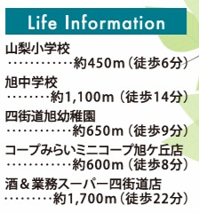 【周辺】 | 四街道市旭ケ丘２丁目２５－２期