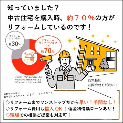 ライオンズマンション上野芝駅前のその他|中古住宅購入からリフォームまで、スムーズにご相談いただけます。お気軽にご相談ください。