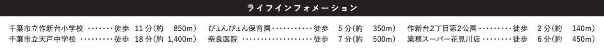 千葉市花見川区作新台２丁目３期の周辺