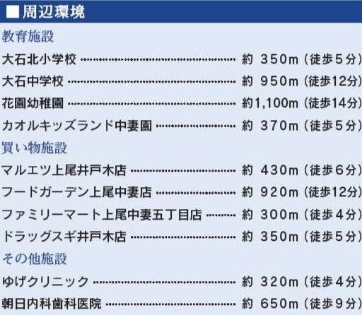【周辺】 | 上尾市井戸木1丁目　2期　
