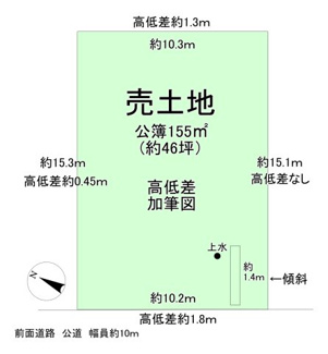 【その他】 | 蒲生郡竜王町小口1251-71　売土地 | 土地各辺高低差捕記
