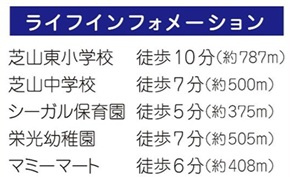 【周辺】 | 船橋市芝山１丁目３３４番