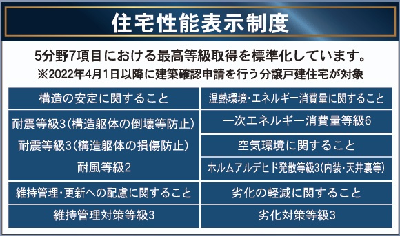 郡山市日和田町字日向　　　2号棟　　　日和田小学校、日和田中学区の収納|※同社施工例
