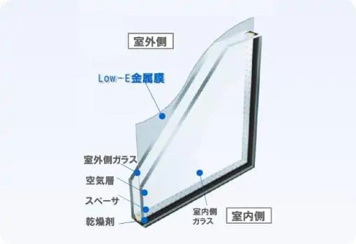 見沼区大谷　４ＬＤＫ　新築分譲住宅の構造・工法・仕様|【標準設備】Low-E複層ガラス