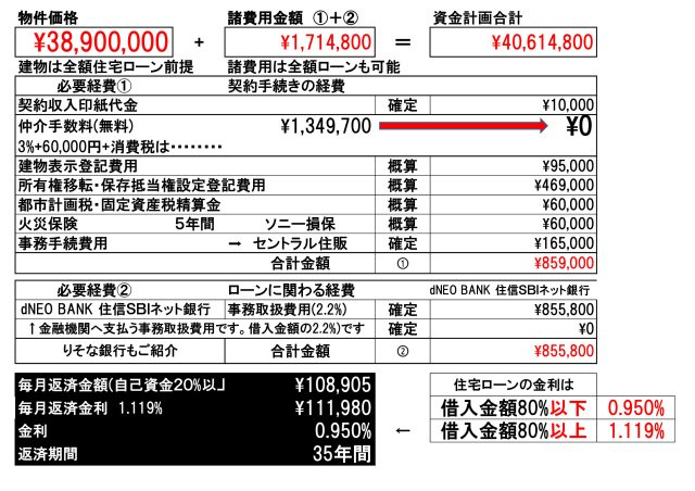 【Heartfull Town】小平鈴木町１丁目447番のその他|〇住信SBIネット銀行による資金計画です。【借入額は物件価格100%】の場合の金利　0.810%　で計算しています〇