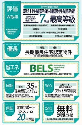 新築戸建・新築建売　いわき市平下平窪１期　平四小・平一中のその他|住宅性能　等