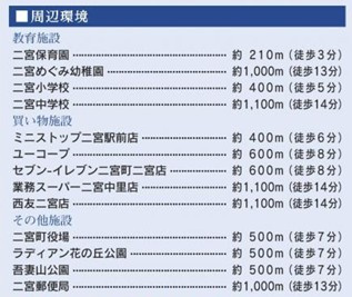 【周辺】 | 中郡二宮町二宮　全７区画残4棟　東海道線「二宮駅」徒歩6分