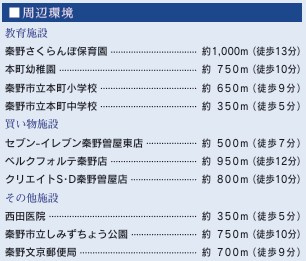 【周辺】 | 秦野市ひばりヶ丘　全2棟　小田急線「秦野駅」徒歩18分