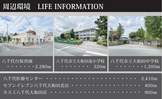 グラファーレ八千代市大和田２８期の周辺