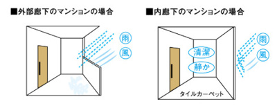 【その他共用部分】 | ハイグレードマンション/ザ・グレース翠町 | ◇◆内廊下設計◆◇