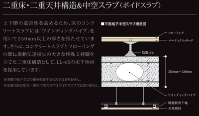 【構造・工法・仕様】 | ハイグレードマンション/ザ・グレース翠町 | ◇◆二重床・二重天井◆◇
