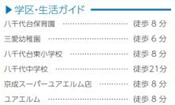 八千代市八千代台東３丁目２５４番の周辺