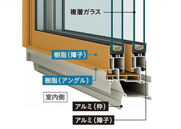 新築デザイナーズ分譲住宅限定1棟　開放的なシーリングファンのある家　～東有馬2丁目～の構造・工法・仕様|ガラスの内側が金属コーティングされており一般の複層ガラスよりもさらに断熱性、遮熱性、防露性に優れております。アルミサッシよりも熱の伝導率が低いので季節に関わらず快適な室内環境を維持します！