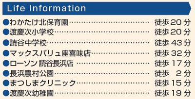 【周辺】 | 読谷村長浜（全2棟）ラストB号棟 | 周辺♪
