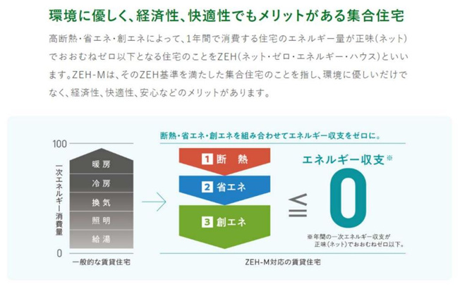 【省エネ性能ラベル】 | （仮称）鷹番１丁目メゾン | また太陽光発電の電力を使用できるので、電気代も節約。