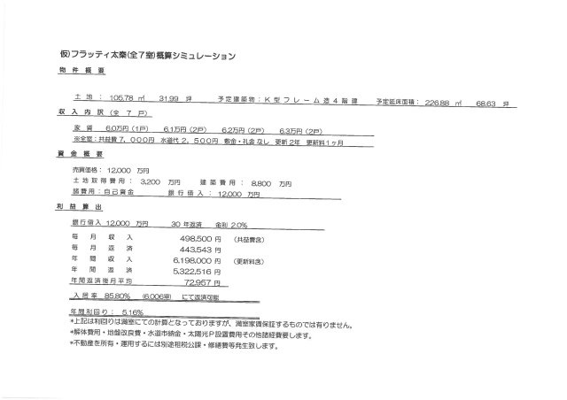 仮）フラッティ太秦のその他