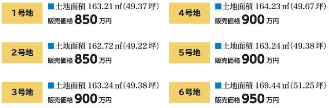 富士宮市万野原新田の売地