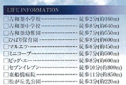 【周辺】 | グラファーレ船橋市松が丘1丁目50期