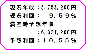【その他】 | 　☆ パナハイツ不動丘　A棟・B棟 ☆