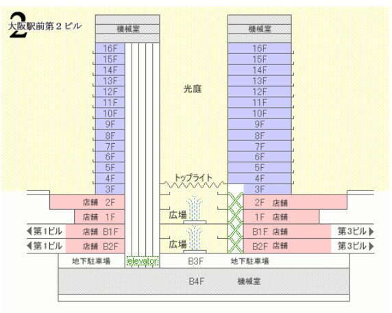 大阪駅前第2ビルのその他