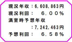 　☆ エスポワール朝日 ☆のその他