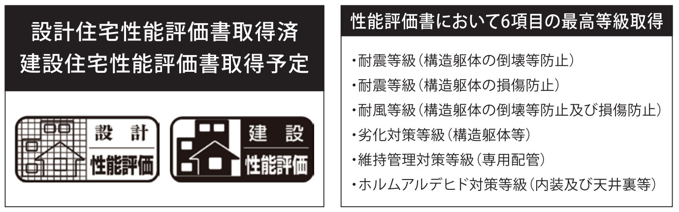 横浜市磯子区森が丘2丁目 新築戸建て【仲介手数料無料】