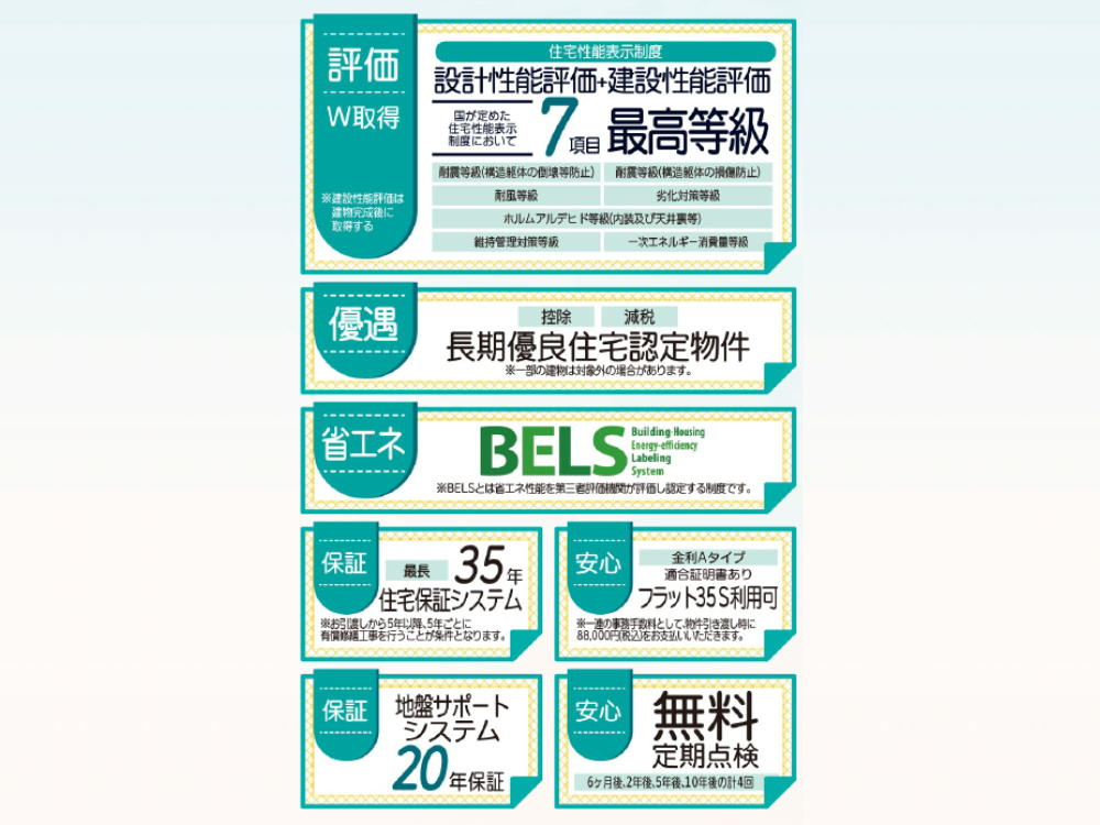 Livele Garden.S北区吉備津第3 新築分譲住宅全2棟のその他