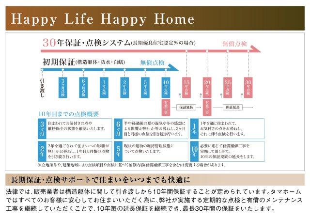 タマタウン　瑞穂市本田（本田小Ⅱ）　全3区画分譲のその他|長期保証・点検サポートで住まいをいつまでも快適に。