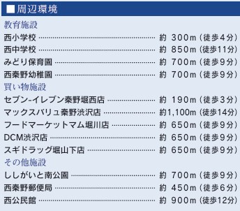 【周辺】 | 秦野市弥生町　全2棟　小田急線「渋沢駅」徒歩16分