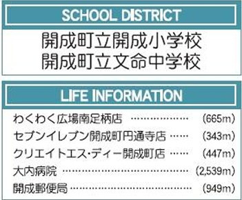 【周辺】 | 開成町中之名　新築戸建て　カースペース3台駐車可能