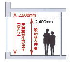 小田原市酒匂2丁目　新築戸建のその他
