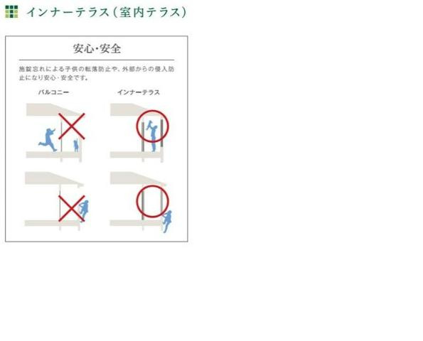 ラフィーネポルテのその他|その他（イメージ）