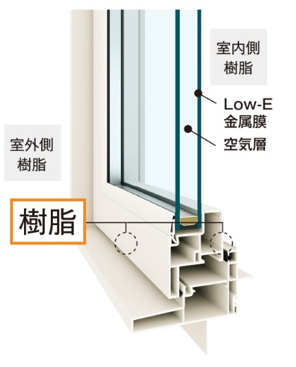 下野市石橋　全2区画のその他|○高性能樹脂窓○