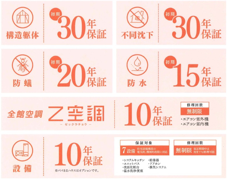 下野市石橋　全2区画のその他|○安心保障○