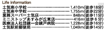 千葉市緑区あすみが丘東２丁目の周辺