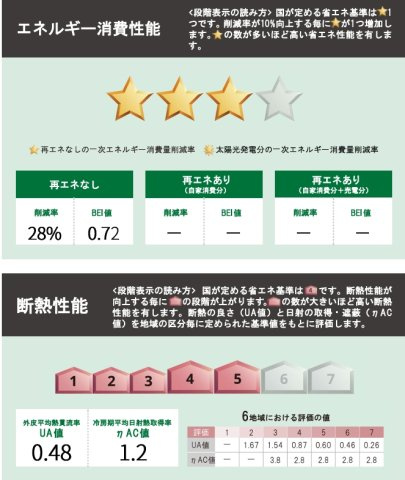 大野城市若草2丁目2期1号棟