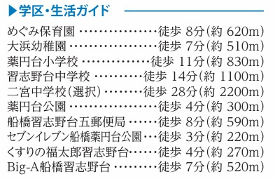 【周辺】 | 船橋市習志野台4丁目３９０番