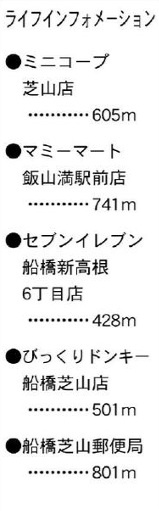 船橋市芝山５丁目の周辺