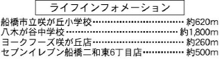【周辺】 | 船橋市咲が丘２丁目第５期