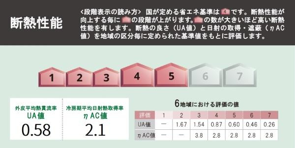 深谷市榛沢新田 1号棟のその他
